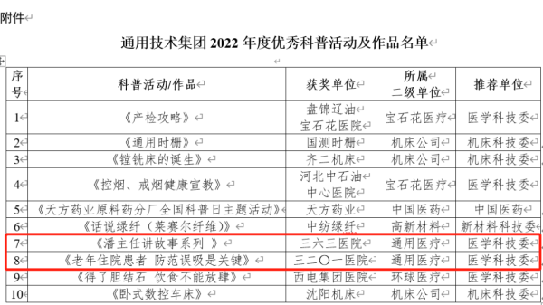 通用醫(yī)療2個(gè)作品獲評(píng)集團(tuán)“2022年度優(yōu)秀科普活動(dòng)及作品”(圖2)